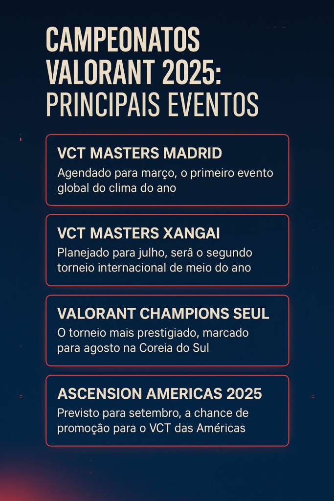 Resumo Campeonatos Valorant 2025