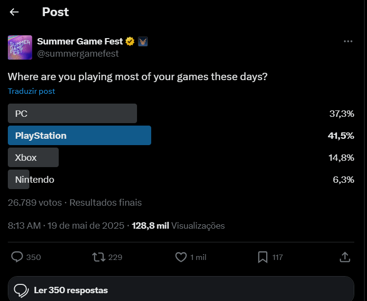 Summer Game Fest Pesquisa