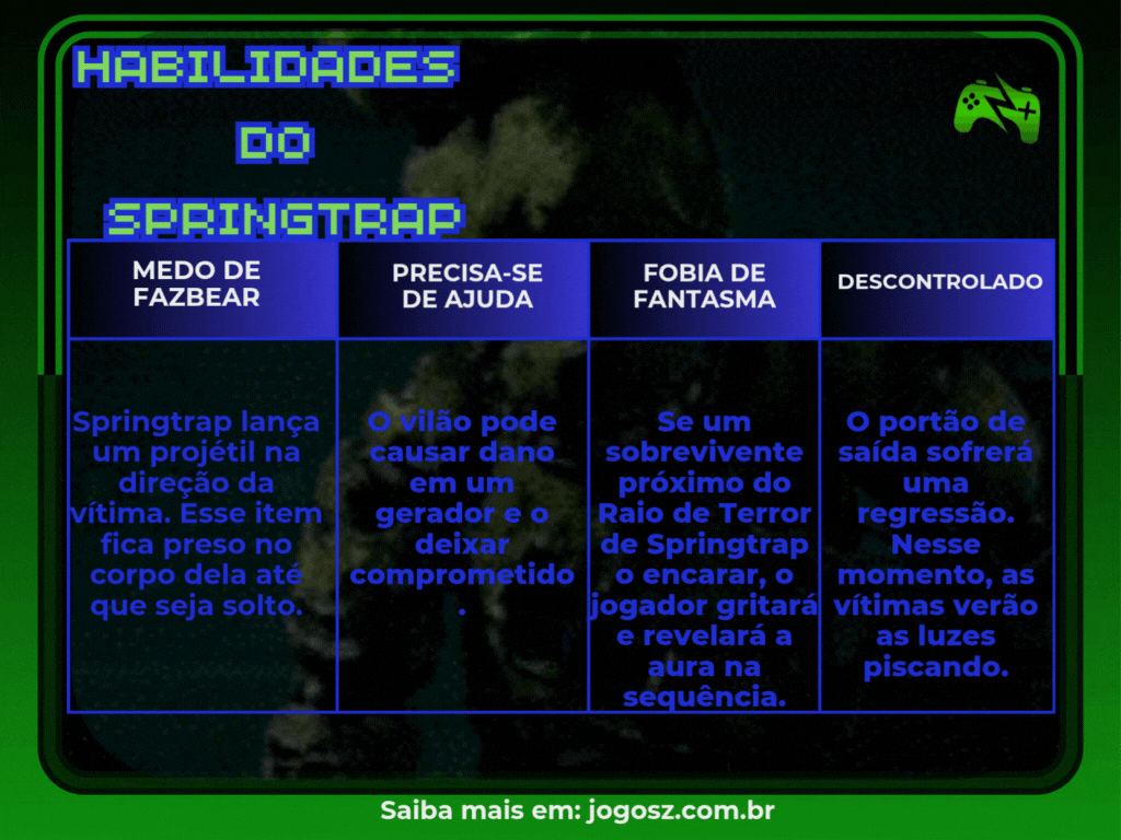 Quais as habilidades de Springtrap Dead by Daylight?