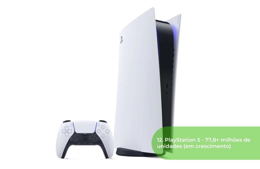 12. PlayStation 5 - 77,8+ milhões de unidades (em crescimento)