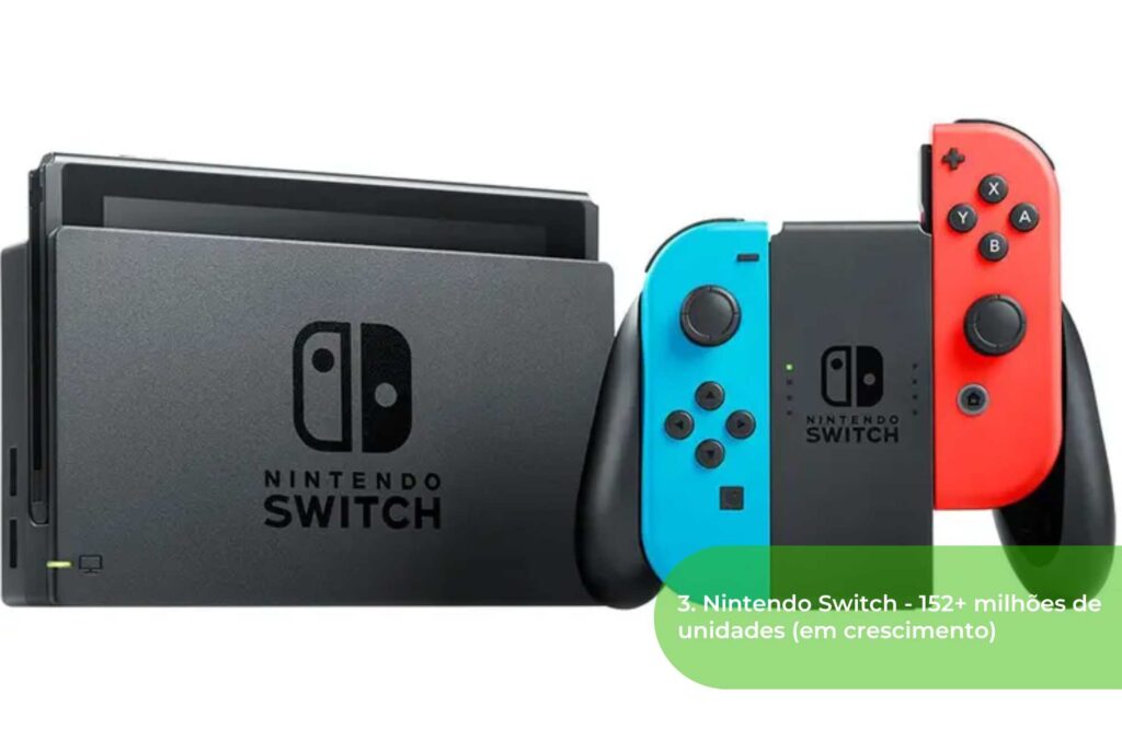 3. Nintendo Switch - 152+ milhões de unidades (em crescimento)