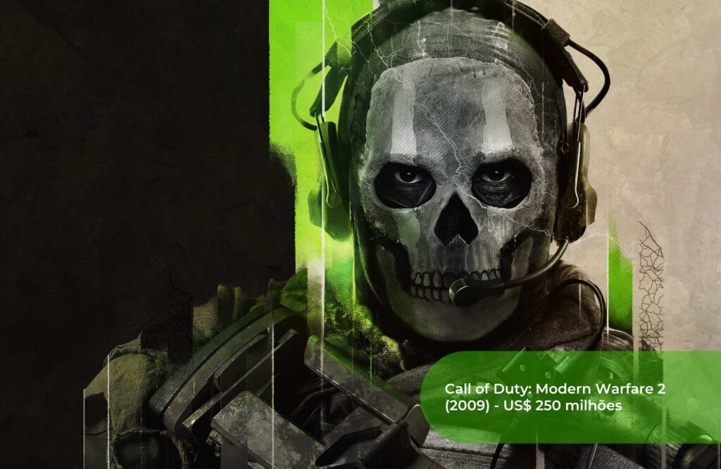 Call of Duty Modern Warfare 2 (2009) - US$ 250 milhões