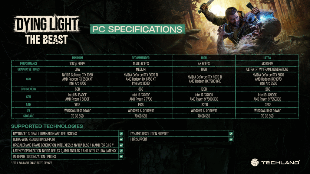 Requisitos Dying Light The Beast