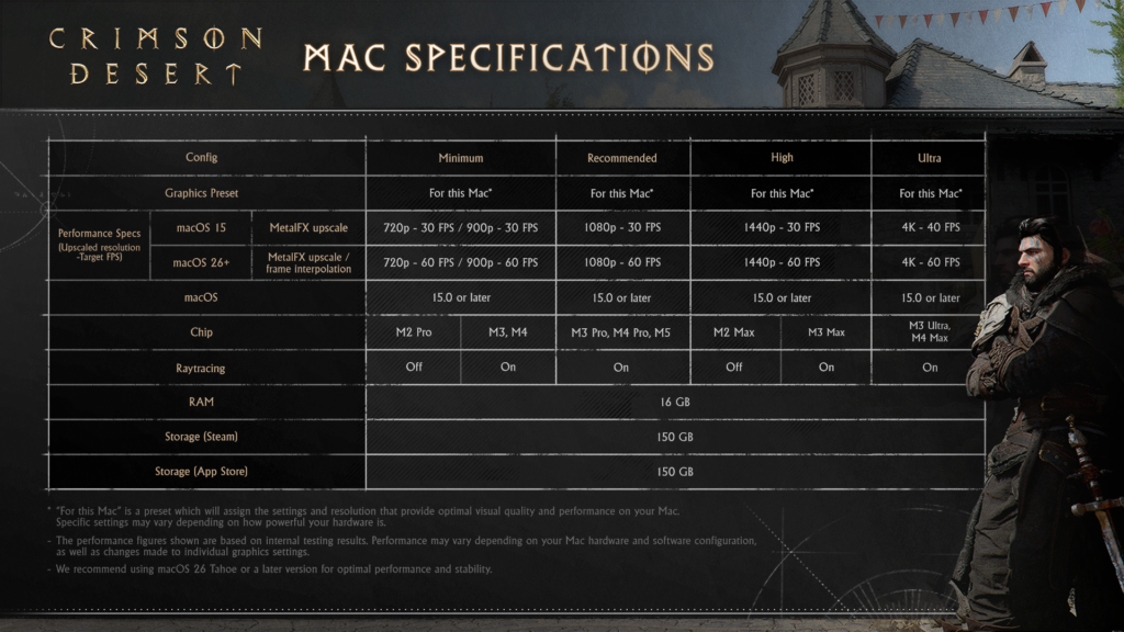 Crimson Desert especificações MAC
