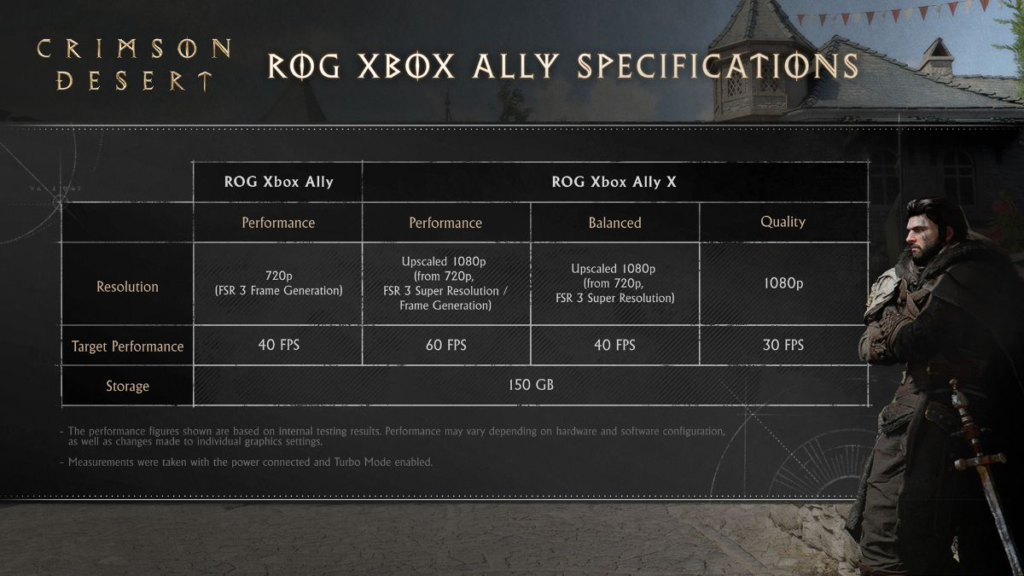 Crimson Desert especificações ROG XBOX ALLY
